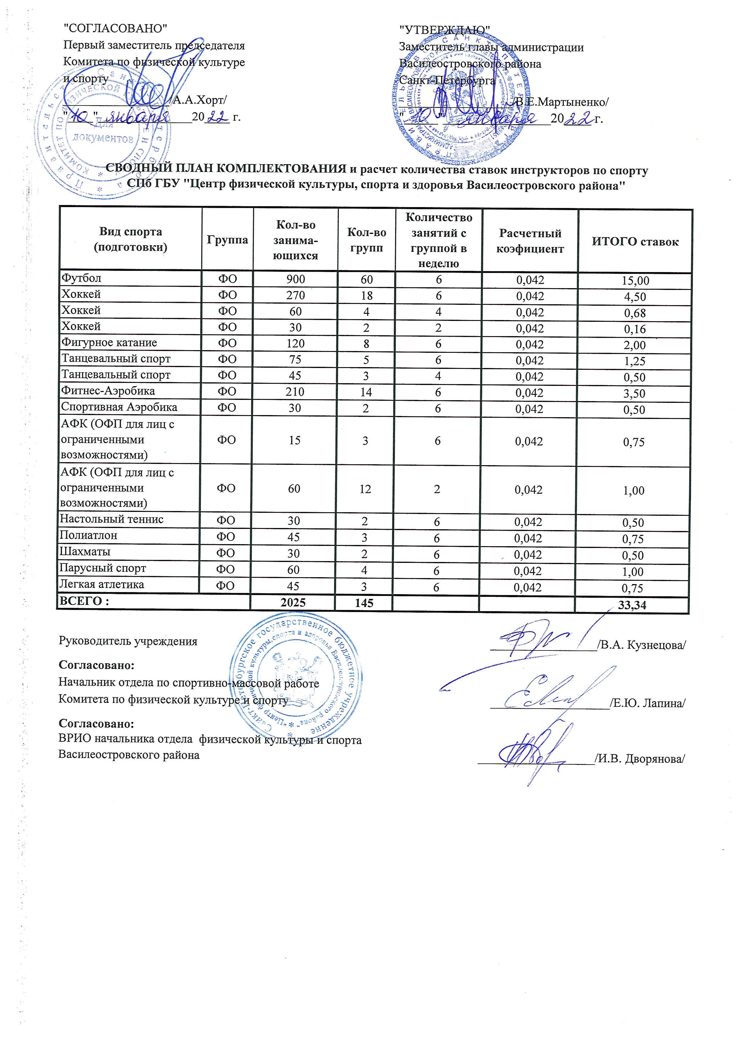 План комплектования мвд россии